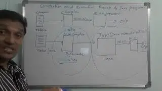 Compilation and Execution Process of Java Program | Java Compilation and Execution process in telugu