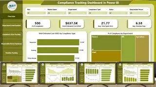 Compliance Tracking Dashboard in Power BI