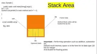 JVM part5 Stack area