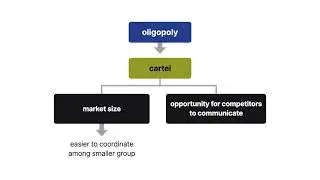 Antitrust Law | Horizontal Agreements | Lesson 9 of 29