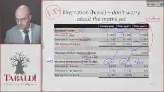 МСФО (IAS) 8 &mdash; Раскрытие информации об изменениях в учетной политике