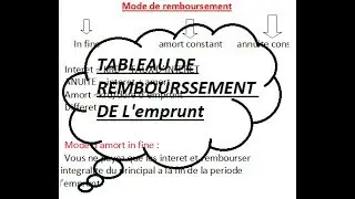 choix de financement : tableaux de rembourssement des emprunt (mode in fine)