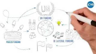 The first whiteboard video for ICVA, promoting a series of webinars.