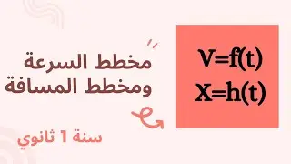 1as | شرح مفصل لمخطط السرعة ومخطط المسافة في الحركات المستقيمة