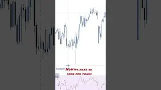 Simple RSI Indicator Strateyg Using Support Resistance #shorts #trading #forex