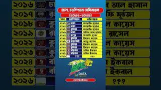 BPL চ্যাম্পিয়ন অধিনায়ক (২০১২-২০২৬) #captain #bpl #bpl2026