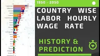 Country Wise labor hourly wage rate 1950 2050 History & Prediction