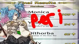CYL results 2023