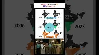 Population by Religion in India (2000&ndash;2025) | Growth Comparison 📊 #viral #trending