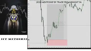 ICT MENTOSHIP BY TRADING LEAD ATOZ ROADMAP