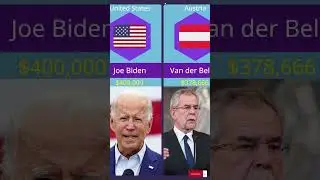 Top 10 Highest Paid Presidents In The World 2023 #shorts