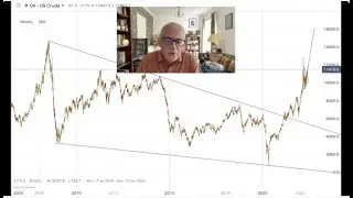 Technicals Pointing to $150 Oil and More Pain for World Economy.