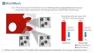 MultiMech Gear Benchmark