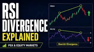 RSI Divergence Explained: Master Technical Analysis for PSX & Equity Markets