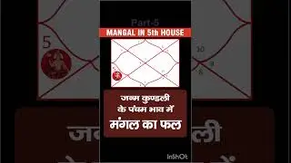Guru ke bhav fal part 5#astrovoices #astrology #knowledge
