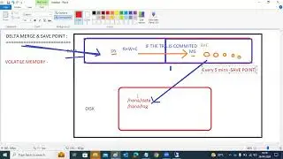 @sapbasishana SAP HANA 2.0 - DELTA MERGE & SAVEPOINT