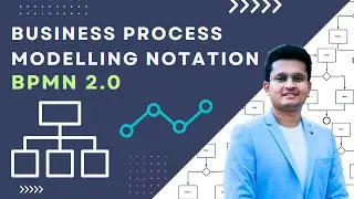 Модель и нотация бизнес-процессов | BPMN 2.0 | Часть 1 #бизнес-аналитик #бизнес-процесс #диаграмма