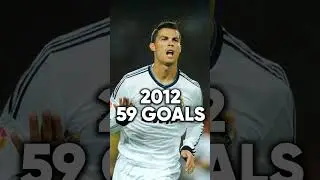 Cristiano Ronaldo's total career goals