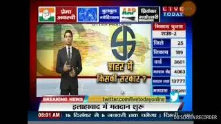 UP Nagar Nigam Election