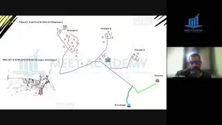 Webinaire AEP : Étude d'Alimentation en Eau Potable au Milieu Rural par MEET ACADEMY