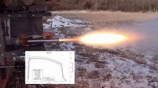 Experimental Rocket Motor Static Fires - 2020 Compilation