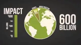 Impact Finance Center Infographic Teaser