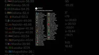 Most populated Cities in 2100 | #population #cities #statistics #indvspak #stativerse