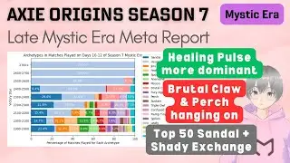Meta Report for Late Mystic Era of Season 7 in Axie Infinity: Origins