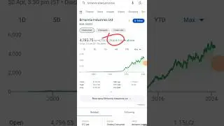 Britannia share analysis || Britannia share fundamental analysis