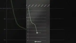 Jimin from BTS | Billboard Hot 100 Chart History (2023-2024)
