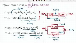 Convolución Gráfica