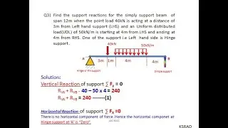 Determine of support reactions of Simply supported beam