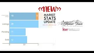 Market Stats Update April 24, 2020