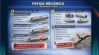 QUE ES LA FATIGA MECANICA ?