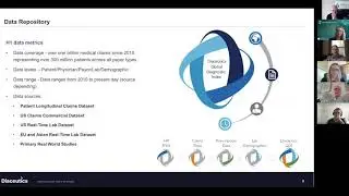 The future of AI in Healthcare