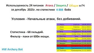 Хроники Хаоса. Мобильная. #1553. Используемость титанов в Глобальном Чемпионате (декабрь 2025г.)