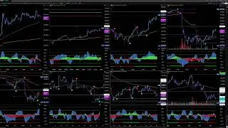 Live Trading BTC Buy/Sell Signals  - Market Cipher Bitcoin Livestream- Multiple Timeframes 24/7