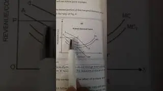 Price rigidity- Sweezy's kinky demand curve