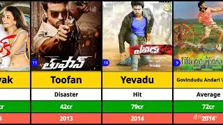 Ram Charan Hits and Flops Movies list | Ram Charan All Movies List | RRR
