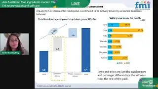 Asia functional food ingredients market The link to prevention and self care