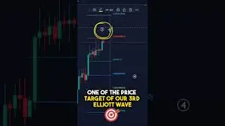 Bitcoin Elliott Wave Technical Analysis #bitcoin #cryptocurrency #btc
