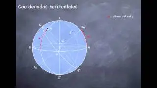 Coordenadas horarias