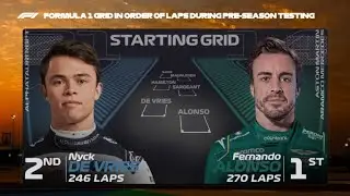 F1 2023 Grid In Order Of Most Laps In Pre-Season Testing!