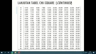 Pembahasan Slide Tabulasi Silang atau Crosstabulation dengan SPSS (Bagian 2)
