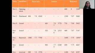 WEIGHTED AVERAGE METHOD - 2,  IN COST ACCOUNTING, FROM DR SHOBHA K, GFGC HOSKOTE.