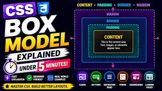 CSS Box Model Explained for Beginners 🚀 | Css Box Model Full Tutorial