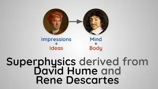 Superphysics Derived from David Hume #ideas #impressions