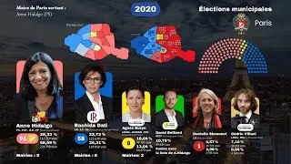 &Eacute;lections municipales parisiennes (1977-2020)