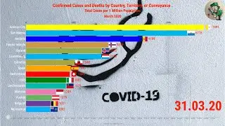 All Countries Compared by Coronavirus Cases Confirmed Per Million (March 2020) | Deaths by Country
