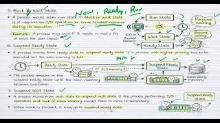Handwritten Notes on Wait State & Suspend States | Operating System